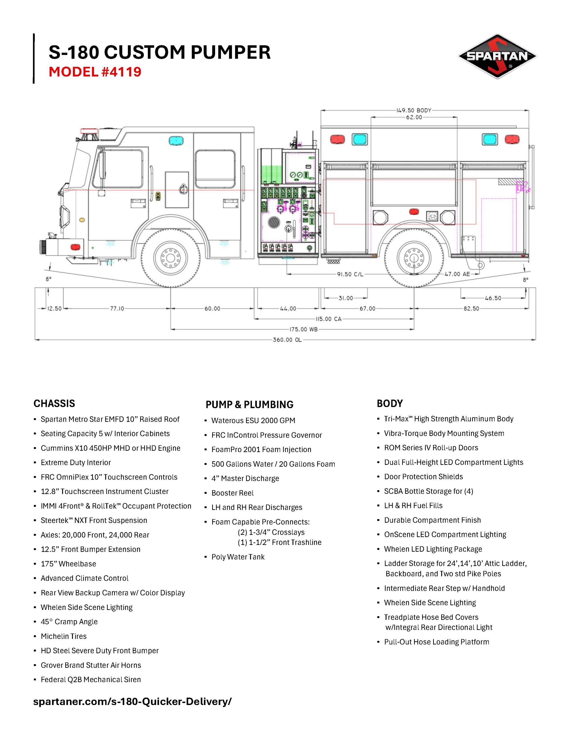 S-180 4115 Pumper sell sheet